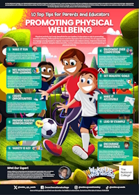physical wellbeing poster