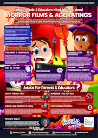 Horror Films & Age Ratings