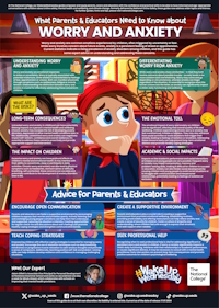 worry and anxiety poster