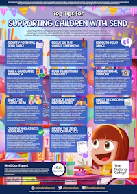 children with SEND poster